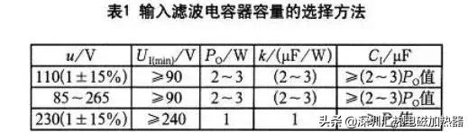 電磁加熱器電源輸入整流橋和濾波電容的計算與選取