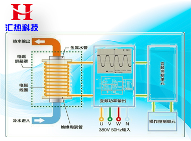 北方冬季怎樣使用電采暖最省錢？